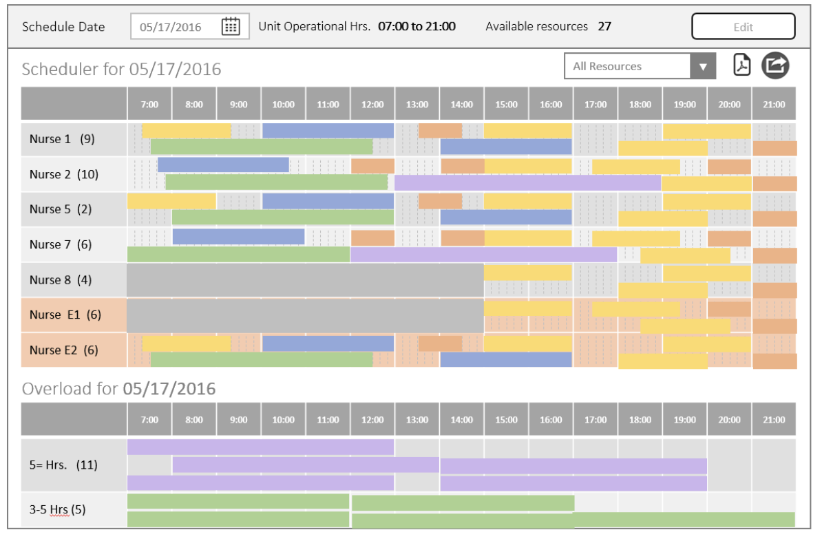 Resource availability view — emergency nurses (E1, E2, E3) colour-coded distinctly; partial absence clock icon with time-window tooltip