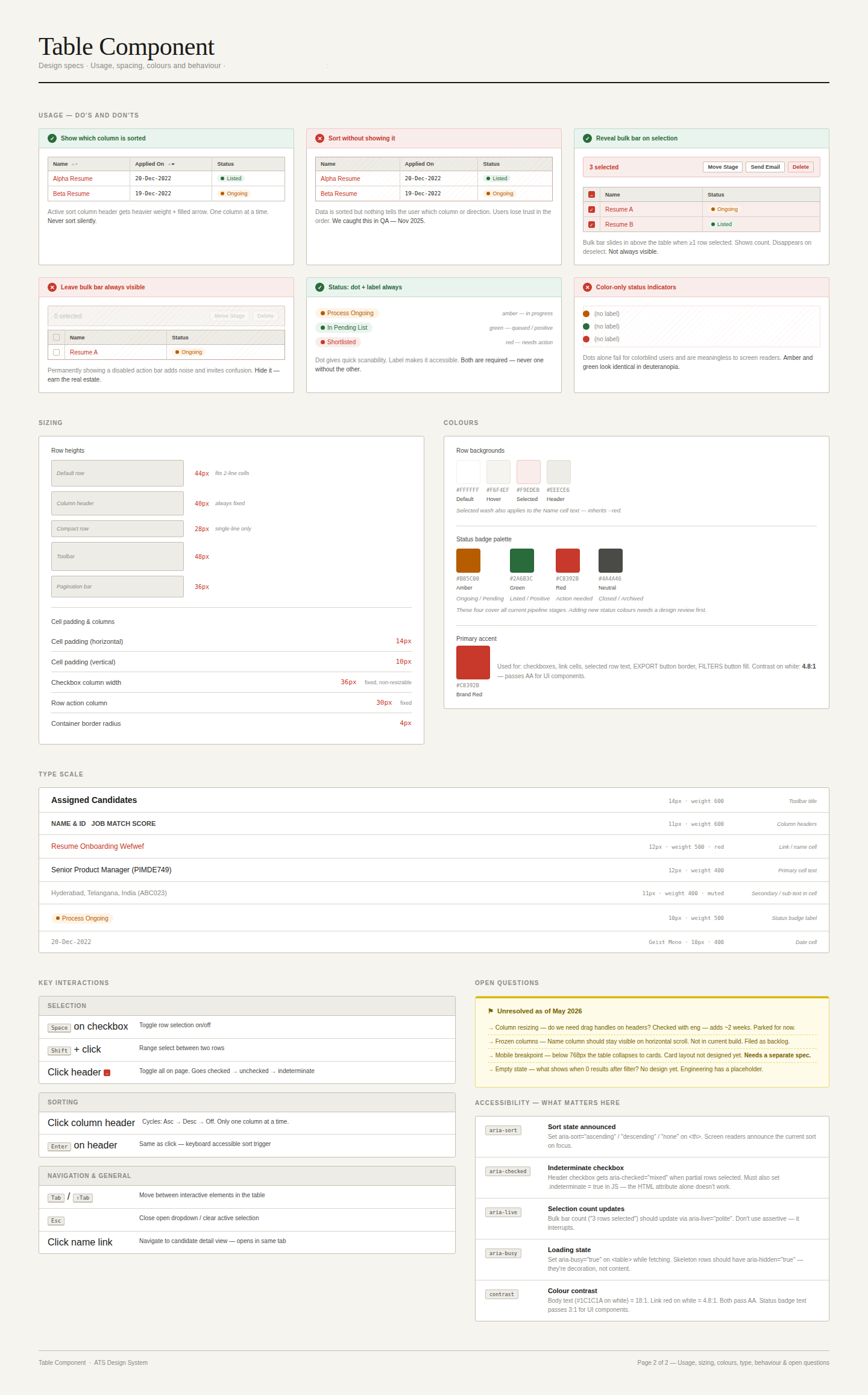 Table component Figma specifications